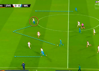 A 2-2 draw at Belgrade for Milan ahead of the Derby – analysis of the match