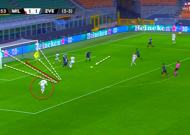 Milan qualify to the Round of 16 with an unconvincing performance – Analysis