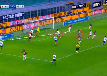 Milan lead the Serie A again after beating Crotone – Analysis of the match