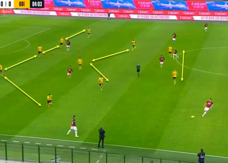 Milan drew against a tough Udinese – Match Analysis