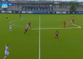 Juventus Women end Milan’s title hopes – Analysis of the match