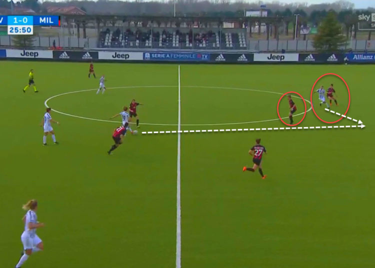 Juventus Women end Milan’s title hopes – Analysis of the match