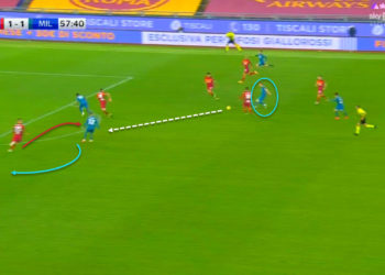 A vital Rossoneri win against Roma – Analysis of the match