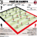 Gazzetta: Juve-Milan probable lineups. The most important match of the season for Pioli and Pirlo