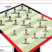 Gazzetta: Juve-Milan probable formation. Both teams to use their best possible lineups