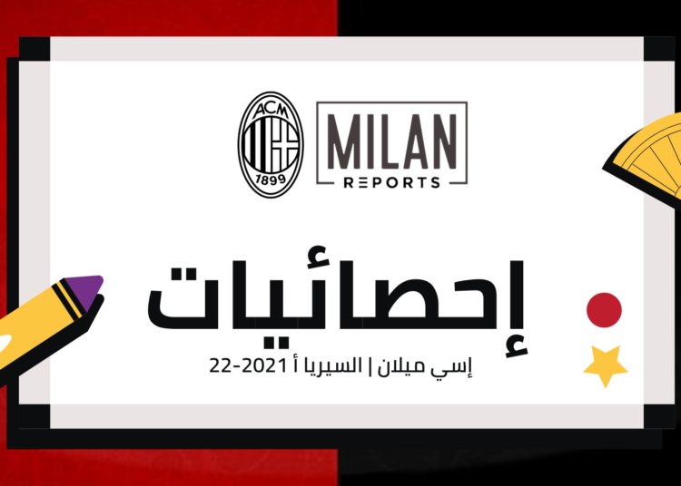 إحصائيات ميلان في أول 7 جولات من بطولة الدوري