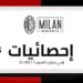 إحصائيات ميلان في أول 7 جولات من بطولة الدوري