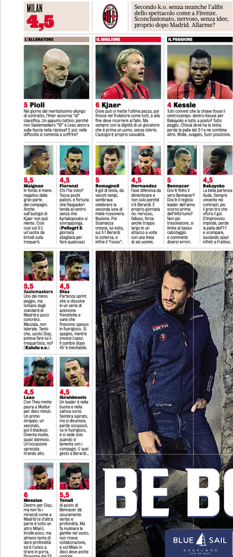 AC Milan players ratings vs Sassuolo 29/11/2021