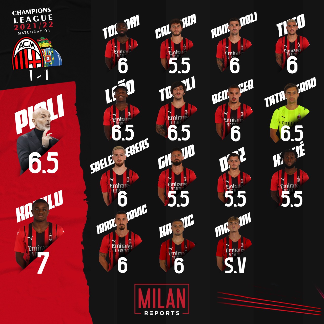 AC Milan player ratings 