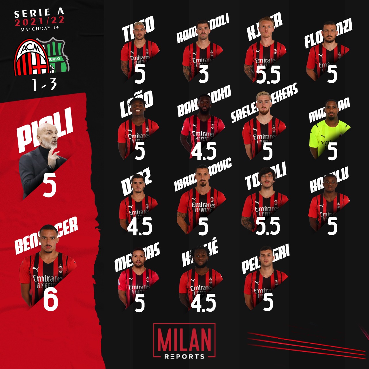 AC Milan ratings vs Sassuolo 28/11/2021