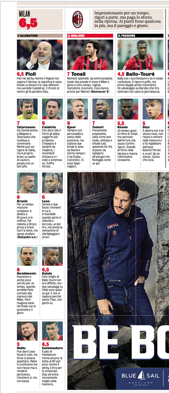 AC Milan player ratings 7/11/2021