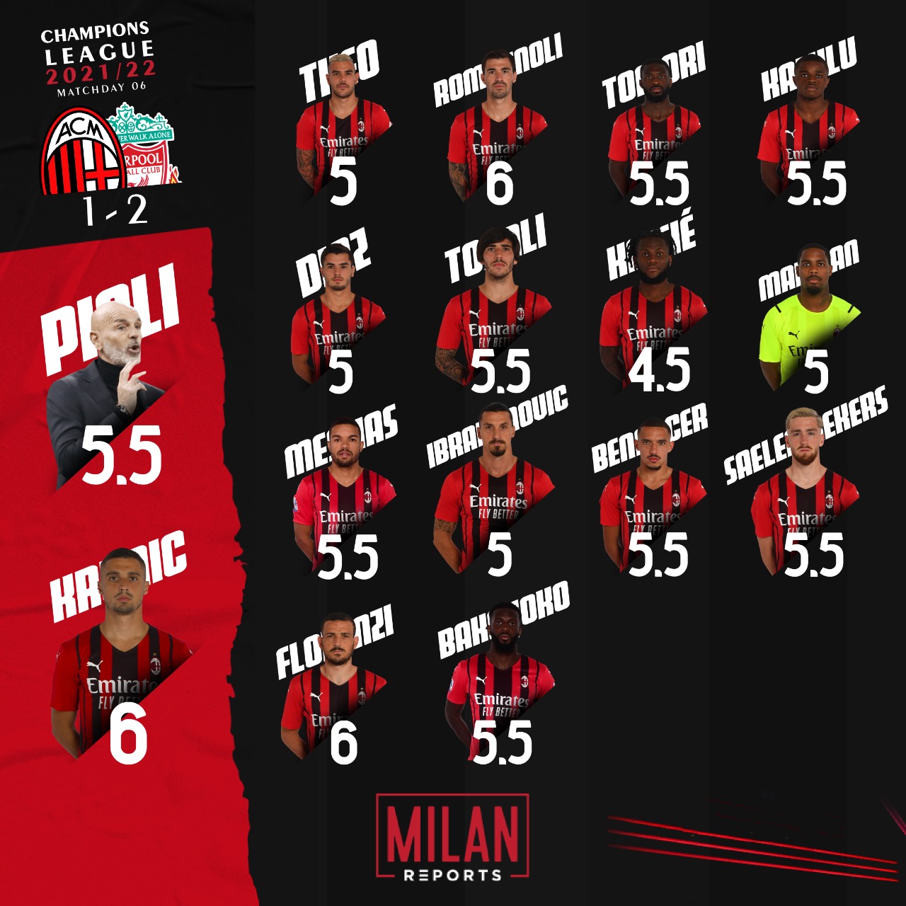 AC Milan player ratings vs Liverpool 7/12/2021