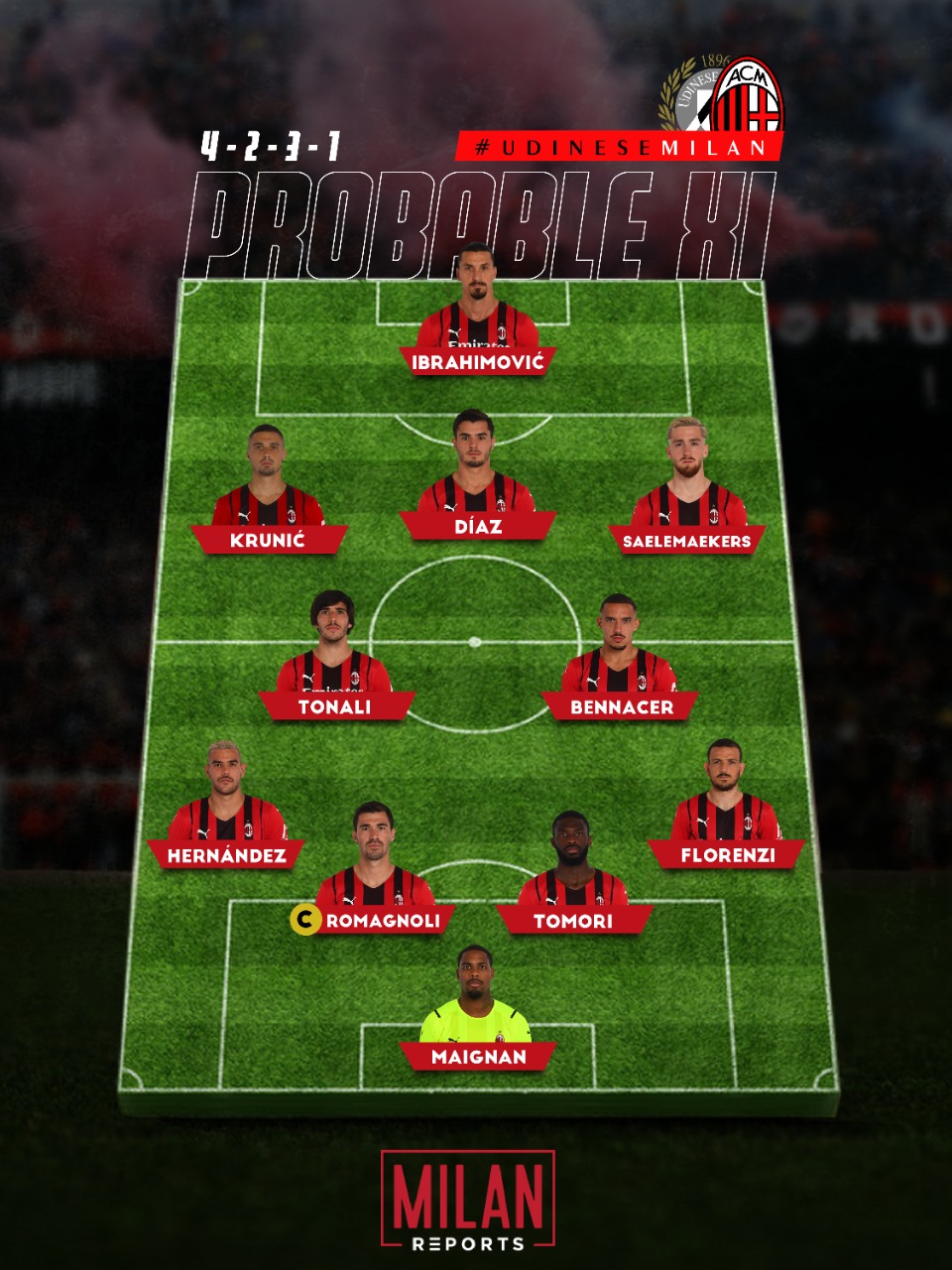 AC Milan probable formation vs Udinese 11/12/2021