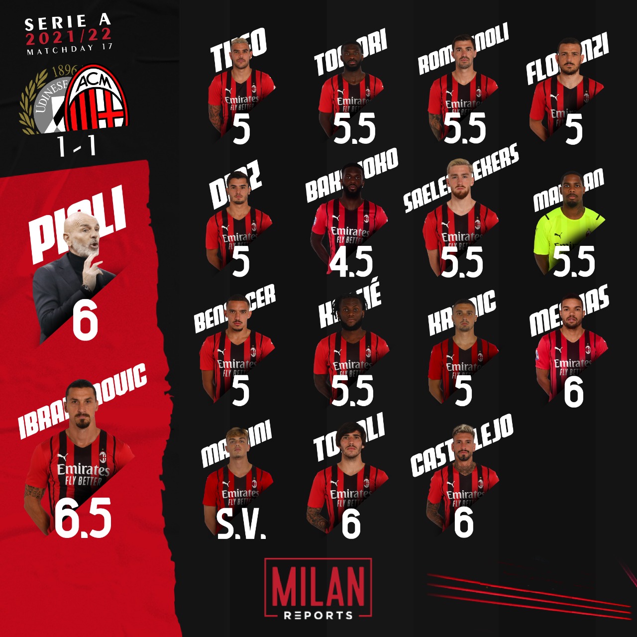 AC Milan players ratings vs Udinese 11/12/2021