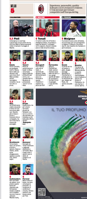 AC Milan players ratings 8/12/2021 Gazzetta