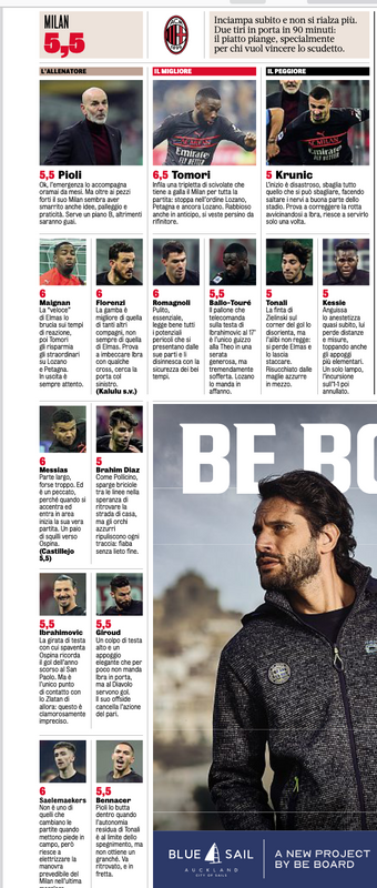 AC Milan player ratings vs Napoli 20/12/2021