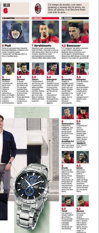 AC Milan player ratings vs Udinese 12/12/2021