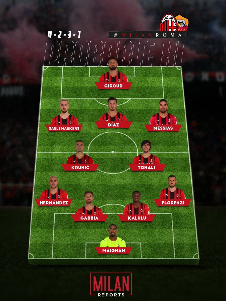 AC Milan probable lineup vs AS Roma 6/01/2022