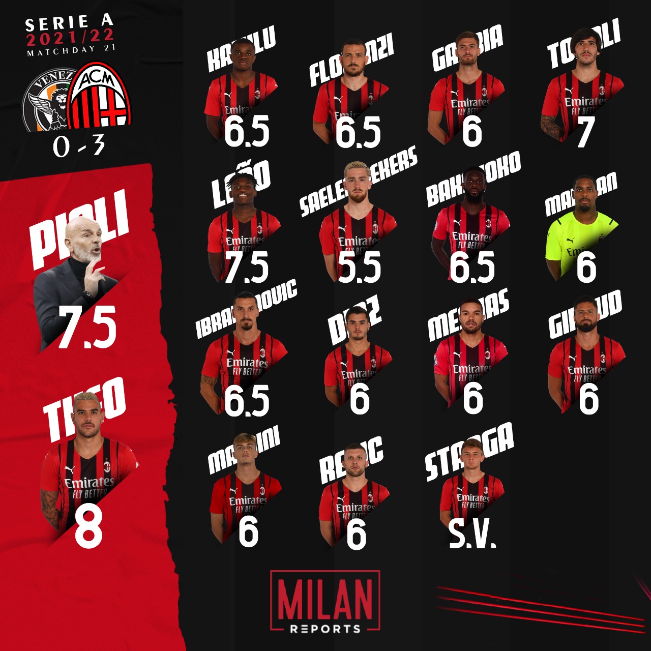 AC Milan players ratings vs Venezia 9/01/2022