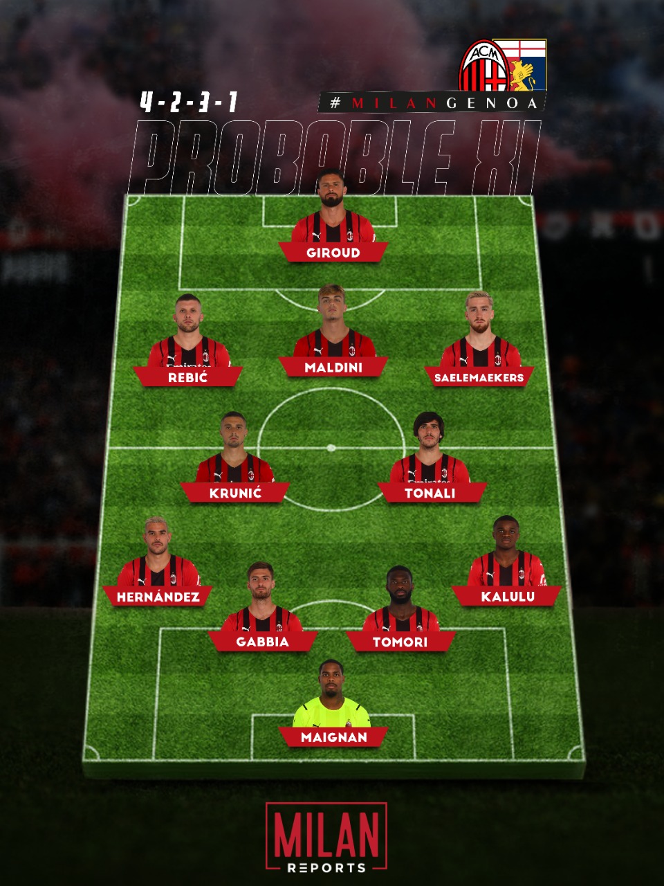 AC Milan probable formation vs Genoa 13/01/2022