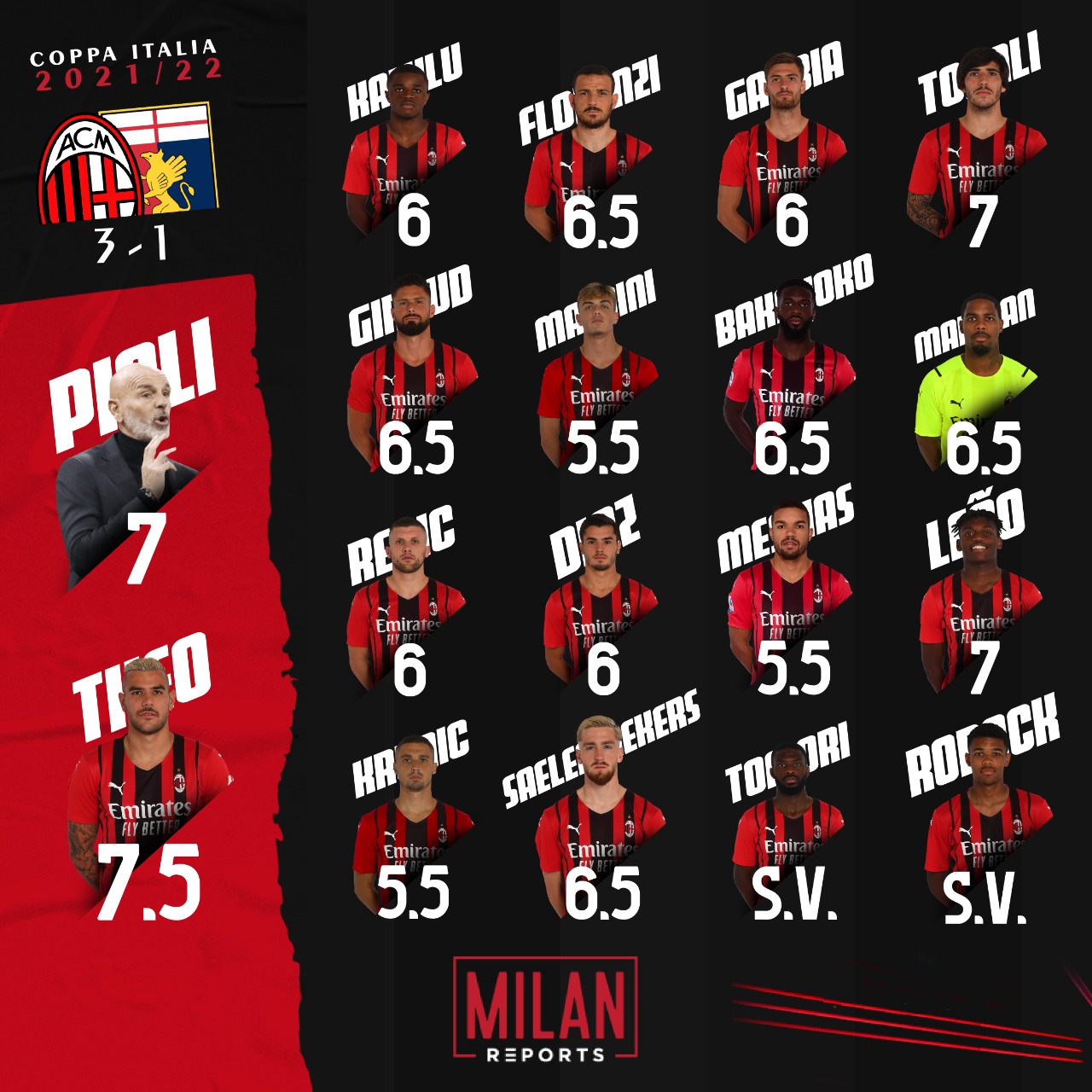 AC Milan players ratings vs Genoa 13/01/2022