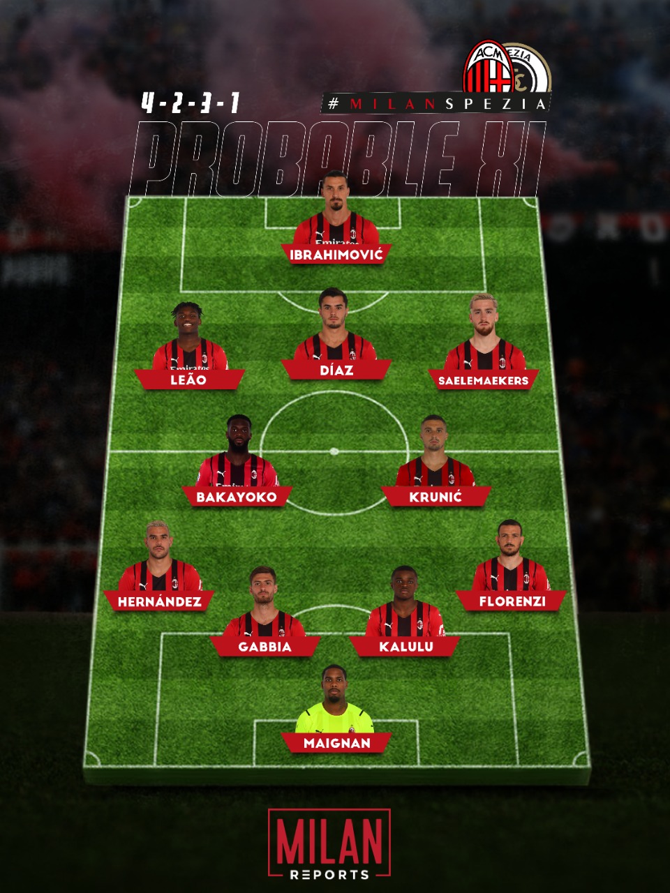 AC Milan probable formation vs Spezia 17/01/2022