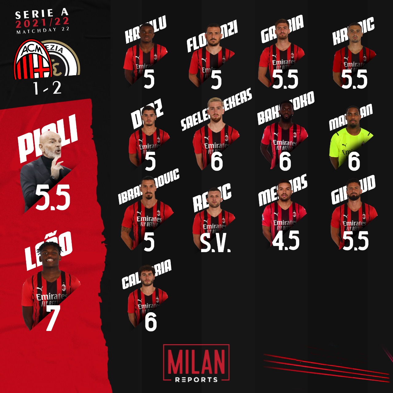 AC Milan players ratings vs Spezia 17/01/2022
