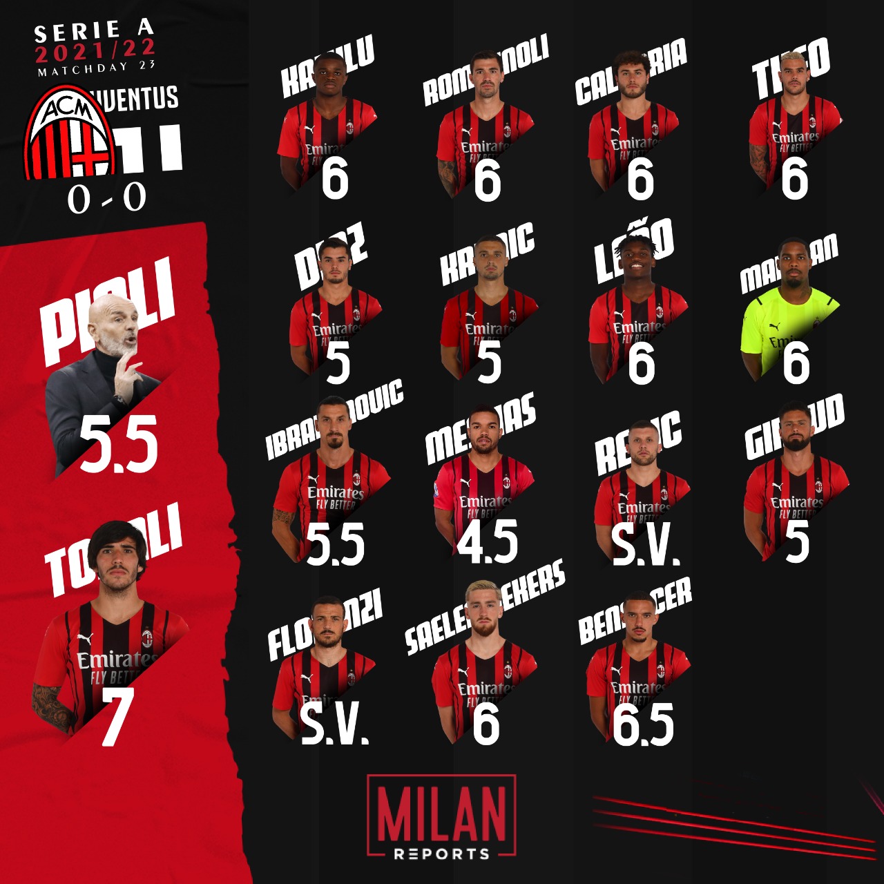 AC Milan ratings vs Juventus 23/01/2022