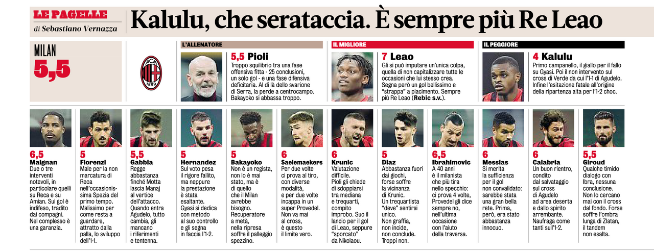 Gazzetta AC Milan players ratings vs Spezia 18/01/2022