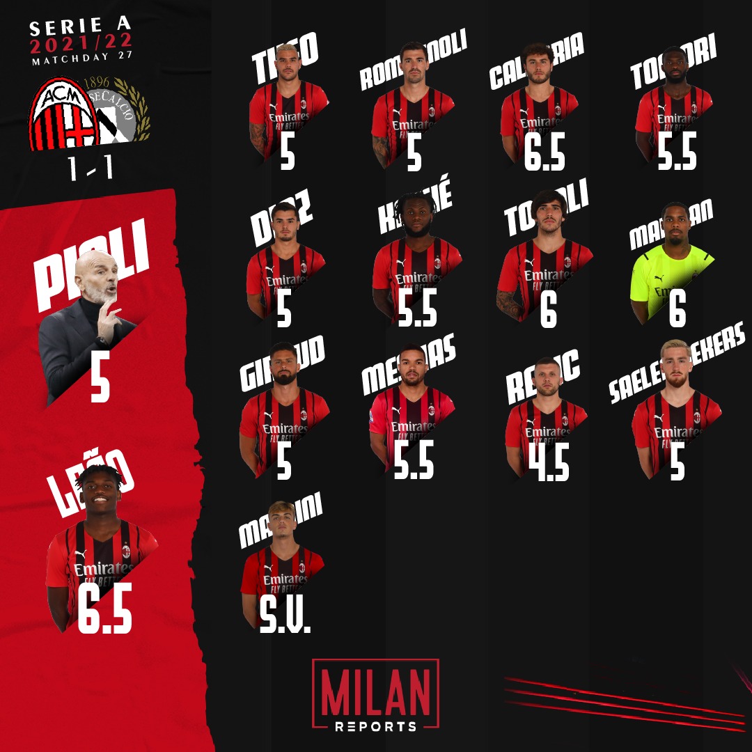 AC Milan players ratings vs Udinese 25/02/2022