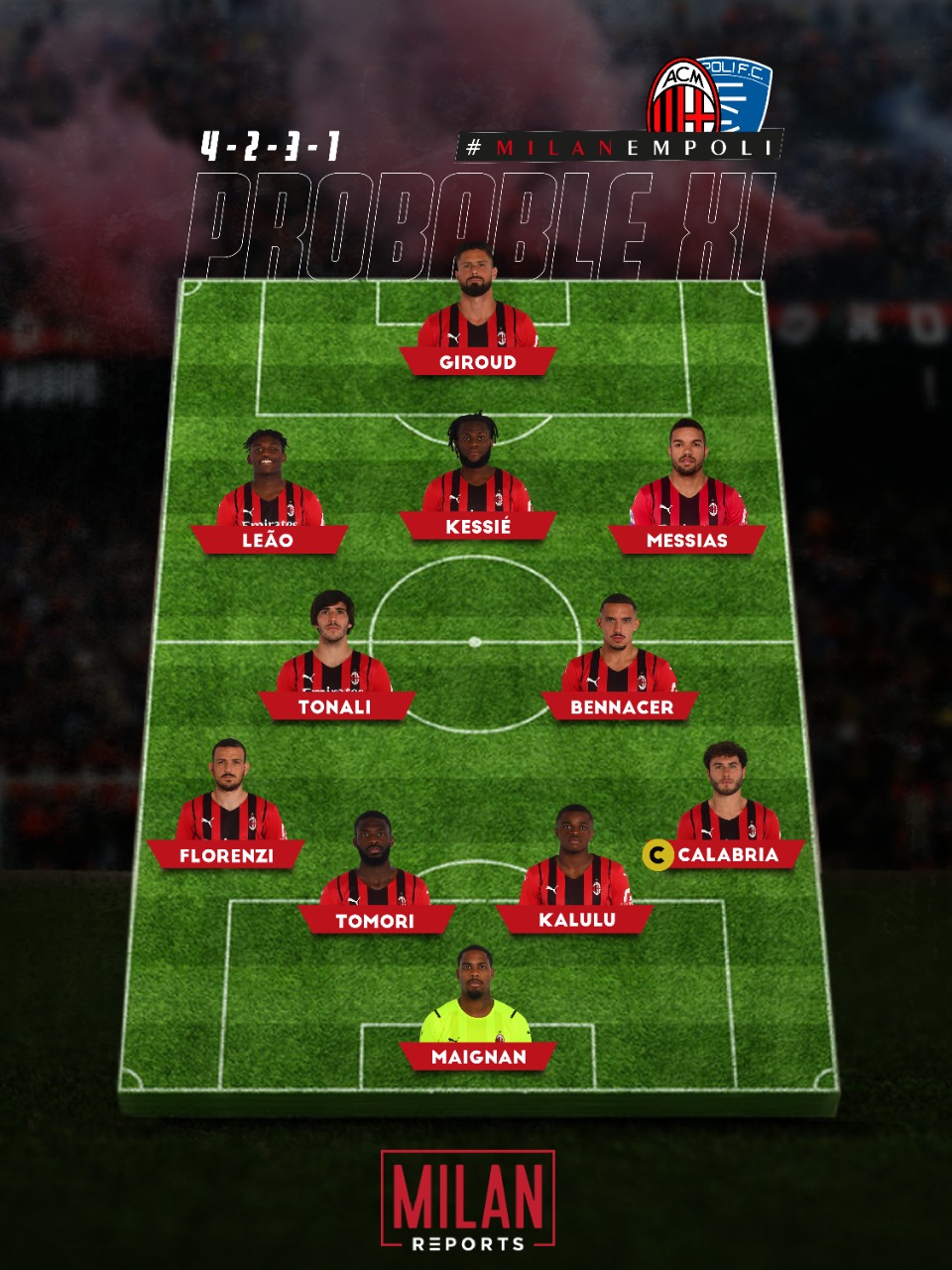AC Milan's probable lineup vs Empoli 12/03/2022