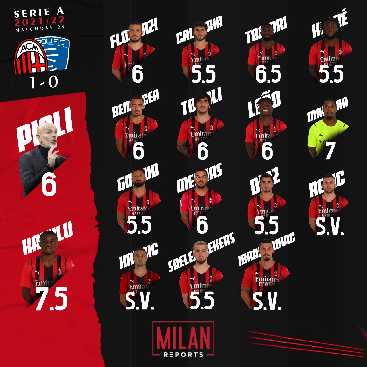 AC Milan players ratings vs Empoli 12/03/2022
