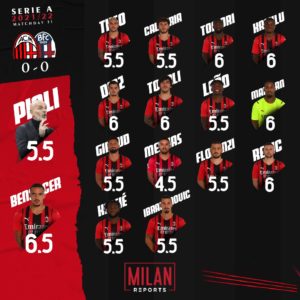 AC Milan players ratings vs Bologna