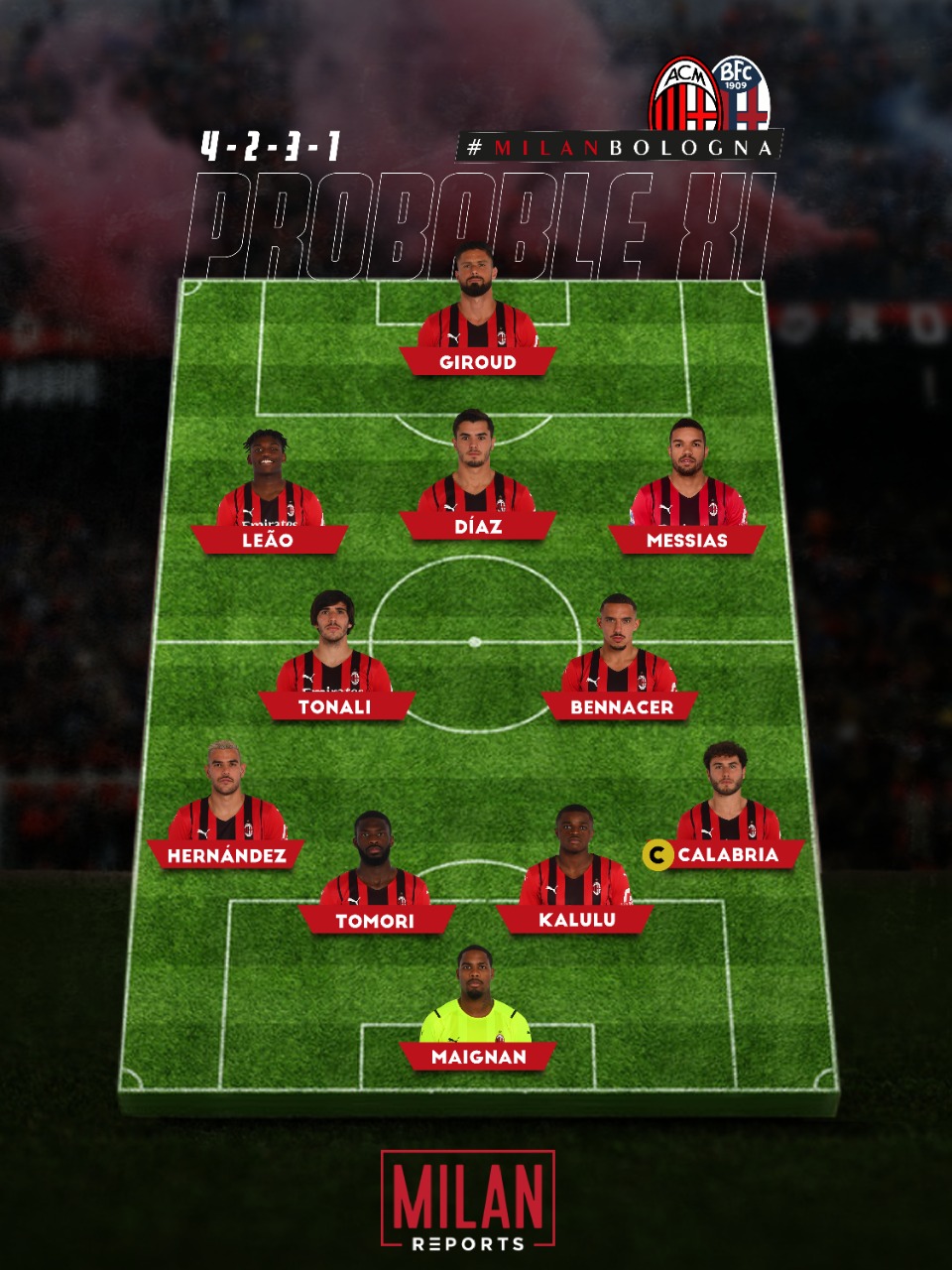 AC Milan probable lineup vs Bologna 4/04/2022