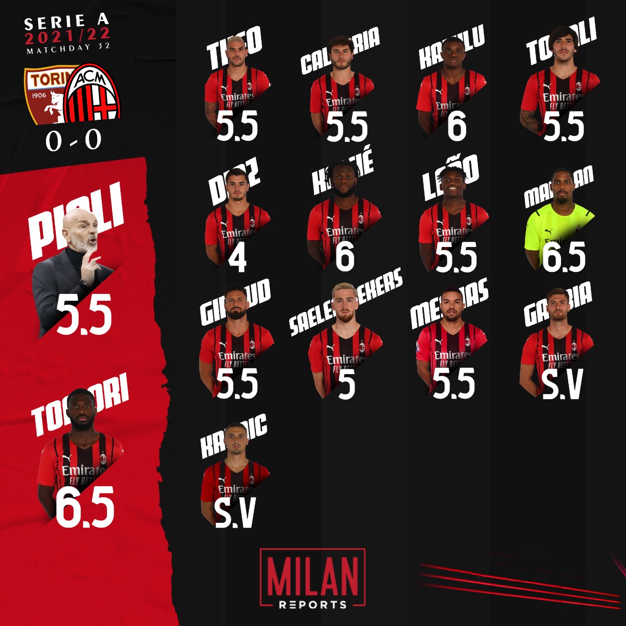 AC Milan players ratings vs Torino 10/04/2022