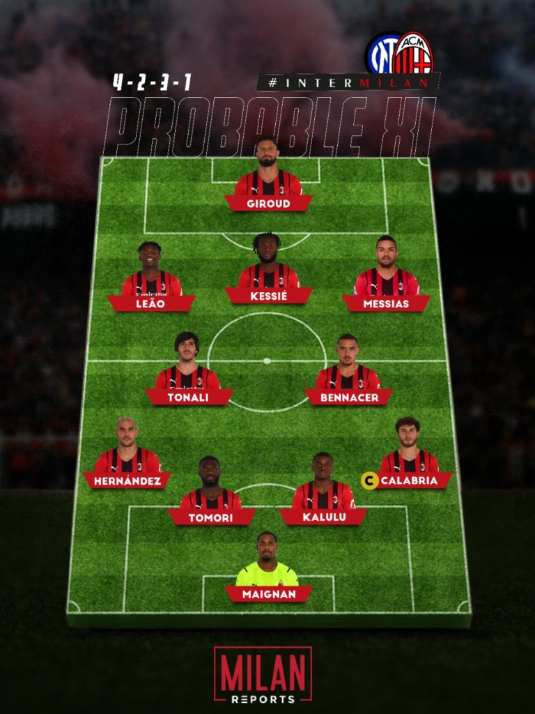 AC Milan probable formation vs Inter 19/04/2022
