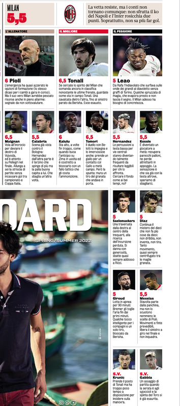 Gazzetta AC Milan players ratins 11/04/2022
