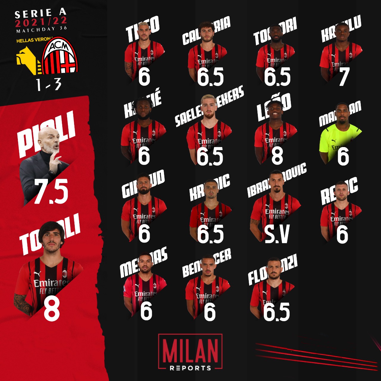 ac milan players ratings vs hellas verona 8/05/2022