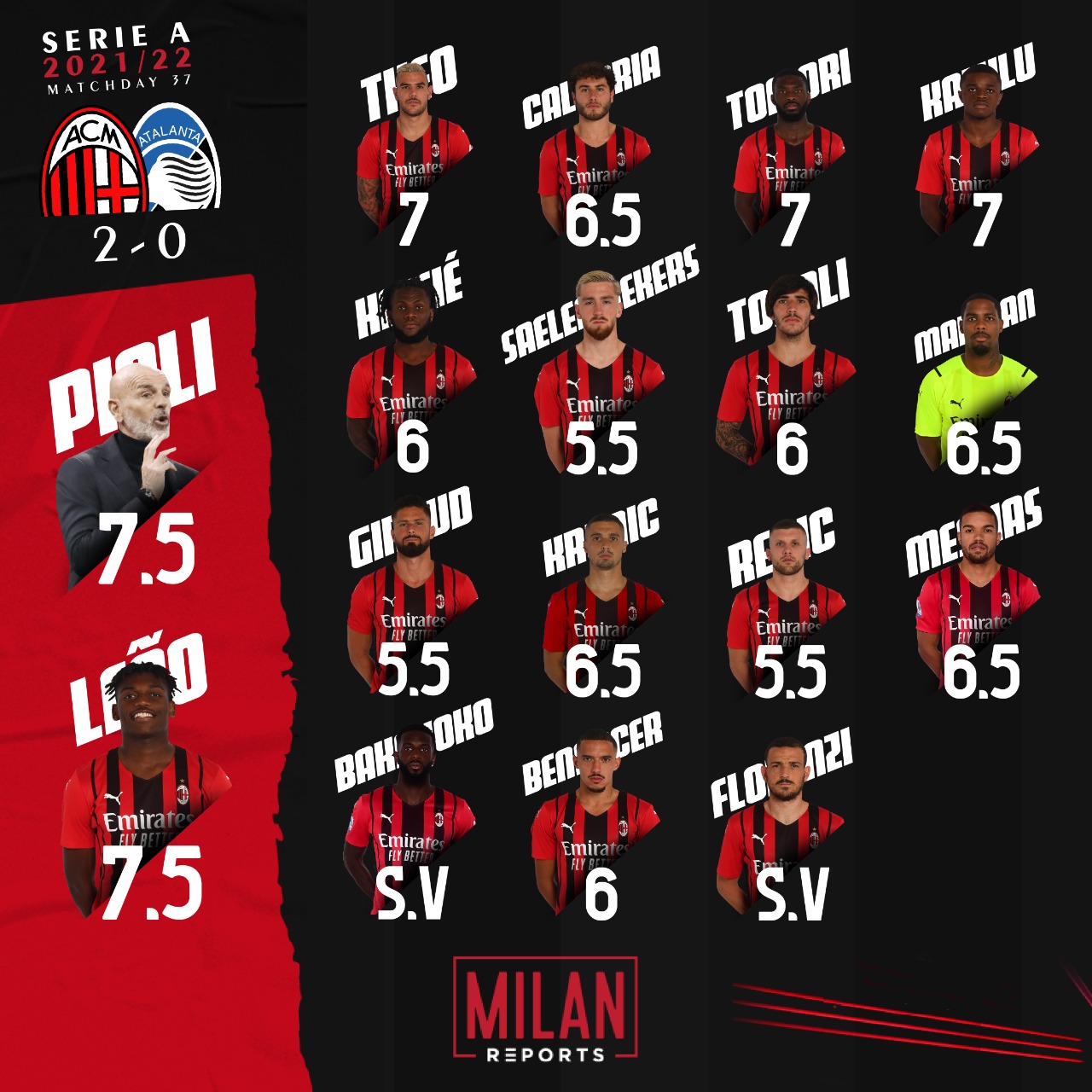 ac milan players ratings vs Atalanta 15/05/2022