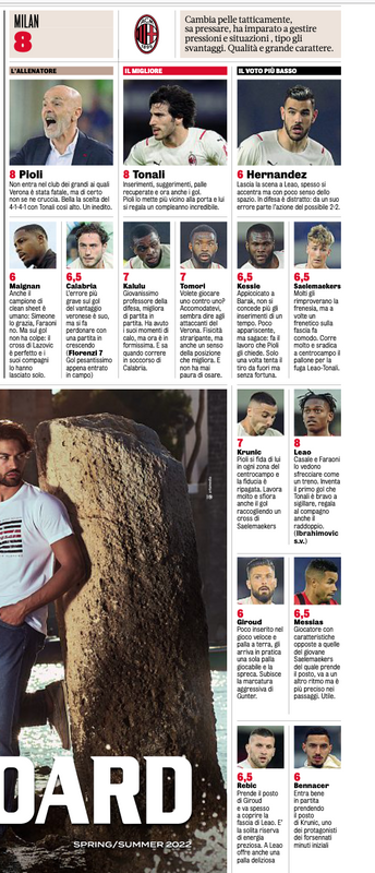 Gazzetta AC Milan players ratings vs Hellas Verona 9/05/2022