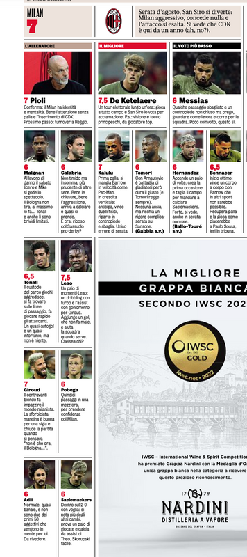 Gazzetta AC Milan players ratings vs 28/08/2022