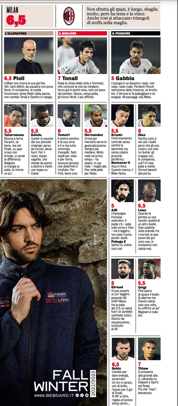 Gazzetta AC Milan players ratings vs Hellas Verona 17/10/2022