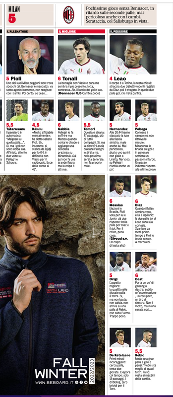 Gazzetta AC Milan players ratings vs Torino 31/10/2022