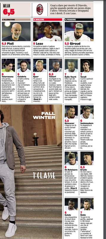 Gazzetta AC Milan players ratings vs Empoli 02/10/2022