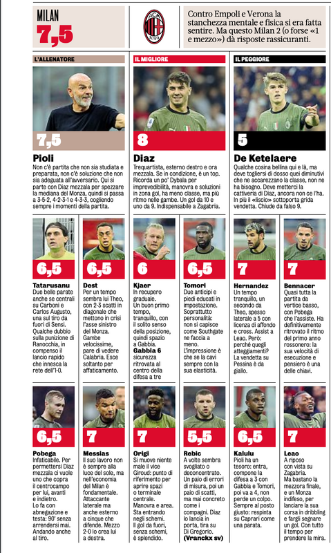 Gazzetta AC Milan players ratings vs Monza 23/10/2022