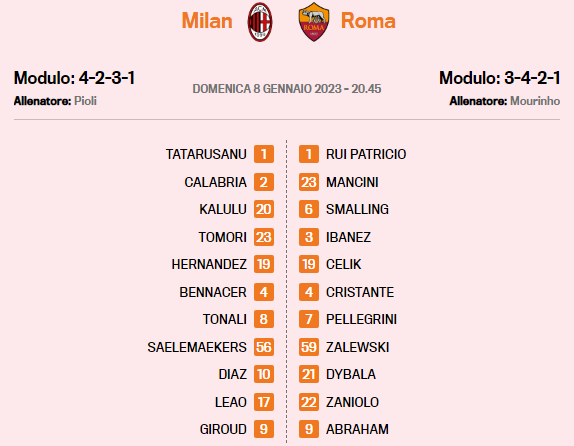 AC Milan AS Roma probable lineups