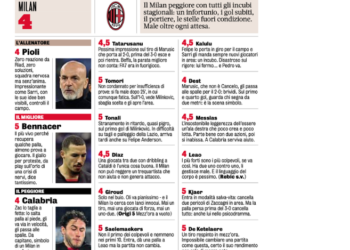 Gazzetta ratings: Calabria worst player on the pitch for AC Milan in loss vs Lazio