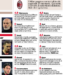 Gazzetta ratings: Calabria worst player on the pitch for AC Milan in loss vs Lazio