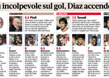AC Milan players ratings vs Salernitana (05/01/2023)