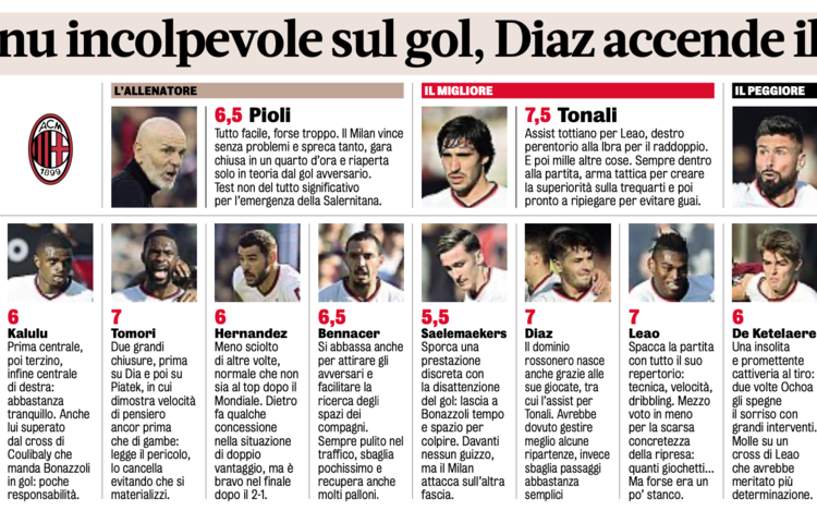 AC Milan players ratings vs Salernitana (05/01/2023)